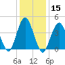 Barren Island tide chart for Friday, January 15, 2021