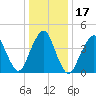 Barren Island tide chart for Sunday, January 17, 2021
