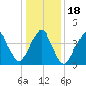 Barren Island tide chart for Monday, January 18, 2021