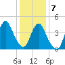 Barren Island tide chart for Thursday, January 7, 2021