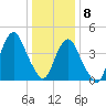 Barren Island tide chart for Friday, January 8, 2021