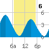 Barren Island tide chart for Saturday, February 6, 2021