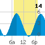 Barren Island tide chart for Sunday, March 14, 2021