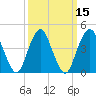 Barren Island tide chart for Monday, March 15, 2021