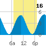 Barren Island tide chart for Tuesday, March 16, 2021