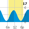 Barren Island tide chart for Wednesday, March 17, 2021