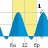 Barren Island tide chart for Monday, March 1, 2021