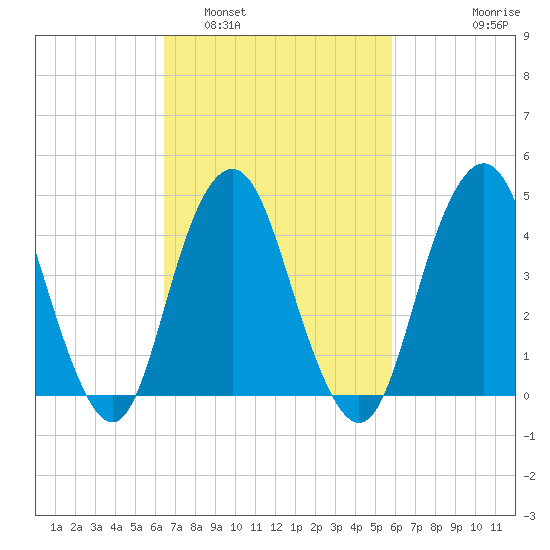 Barren Island tide chart for Tuesday, March 2, 2021