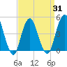 Barren Island tide chart for Wednesday, March 31, 2021
