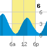 Barren Island tide chart for Saturday, March 6, 2021