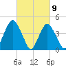 Barren Island tide chart for Tuesday, March 9, 2021