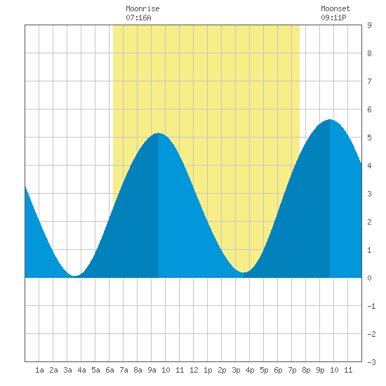 Barren Island tide chart for Tuesday, April 13, 2021