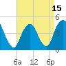Barren Island tide chart for Thursday, April 15, 2021