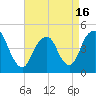 Barren Island tide chart for Friday, April 16, 2021