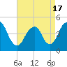 Barren Island tide chart for Saturday, April 17, 2021