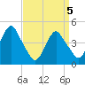 Barren Island tide chart for Monday, April 5, 2021