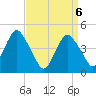 Barren Island tide chart for Tuesday, April 6, 2021