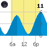 Barren Island tide chart for Tuesday, May 11, 2021