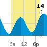 Barren Island tide chart for Friday, May 14, 2021