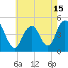 Barren Island tide chart for Saturday, May 15, 2021