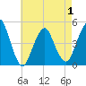 Barren Island tide chart for Saturday, May 1, 2021