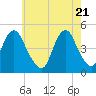 Barren Island tide chart for Friday, May 21, 2021