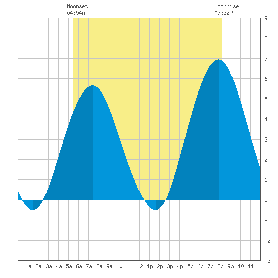 Barren Island tide chart for Tuesday, May 25, 2021