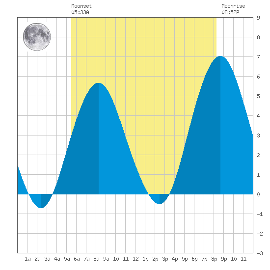 Barren Island tide chart for Wednesday, May 26, 2021