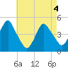 Barren Island tide chart for Tuesday, May 4, 2021