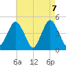 Barren Island tide chart for Friday, May 7, 2021