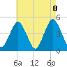 Barren Island tide chart for Saturday, May 8, 2021