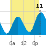Barren Island tide chart for Friday, June 11, 2021