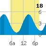 Barren Island tide chart for Friday, June 18, 2021