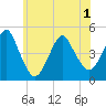 Barren Island tide chart for Tuesday, June 1, 2021