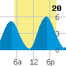 Barren Island tide chart for Sunday, June 20, 2021