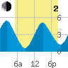 Barren Island tide chart for Wednesday, June 2, 2021