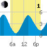 Barren Island tide chart for Thursday, July 1, 2021