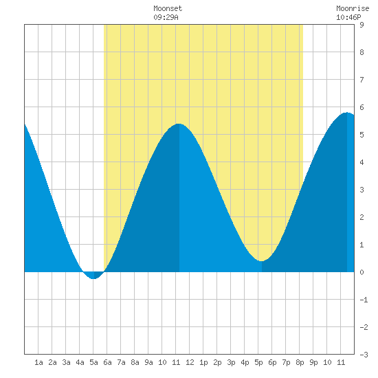 Barren Island tide chart for Tuesday, July 27, 2021