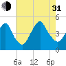 Barren Island tide chart for Saturday, July 31, 2021