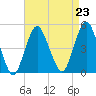 Barren Island tide chart for Monday, August 23, 2021