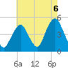 Barren Island tide chart for Friday, August 6, 2021