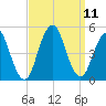 Barren Island tide chart for Saturday, September 11, 2021