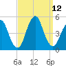Barren Island tide chart for Sunday, September 12, 2021