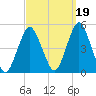Barren Island tide chart for Sunday, September 19, 2021