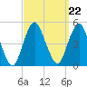 Barren Island tide chart for Wednesday, September 22, 2021