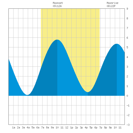Barren Island tide chart for Thursday, September 23, 2021