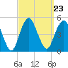 Barren Island tide chart for Thursday, September 23, 2021