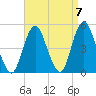 Barren Island tide chart for Tuesday, September 7, 2021