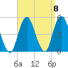Barren Island tide chart for Wednesday, September 8, 2021