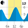 Barren Island tide chart for Tuesday, October 12, 2021